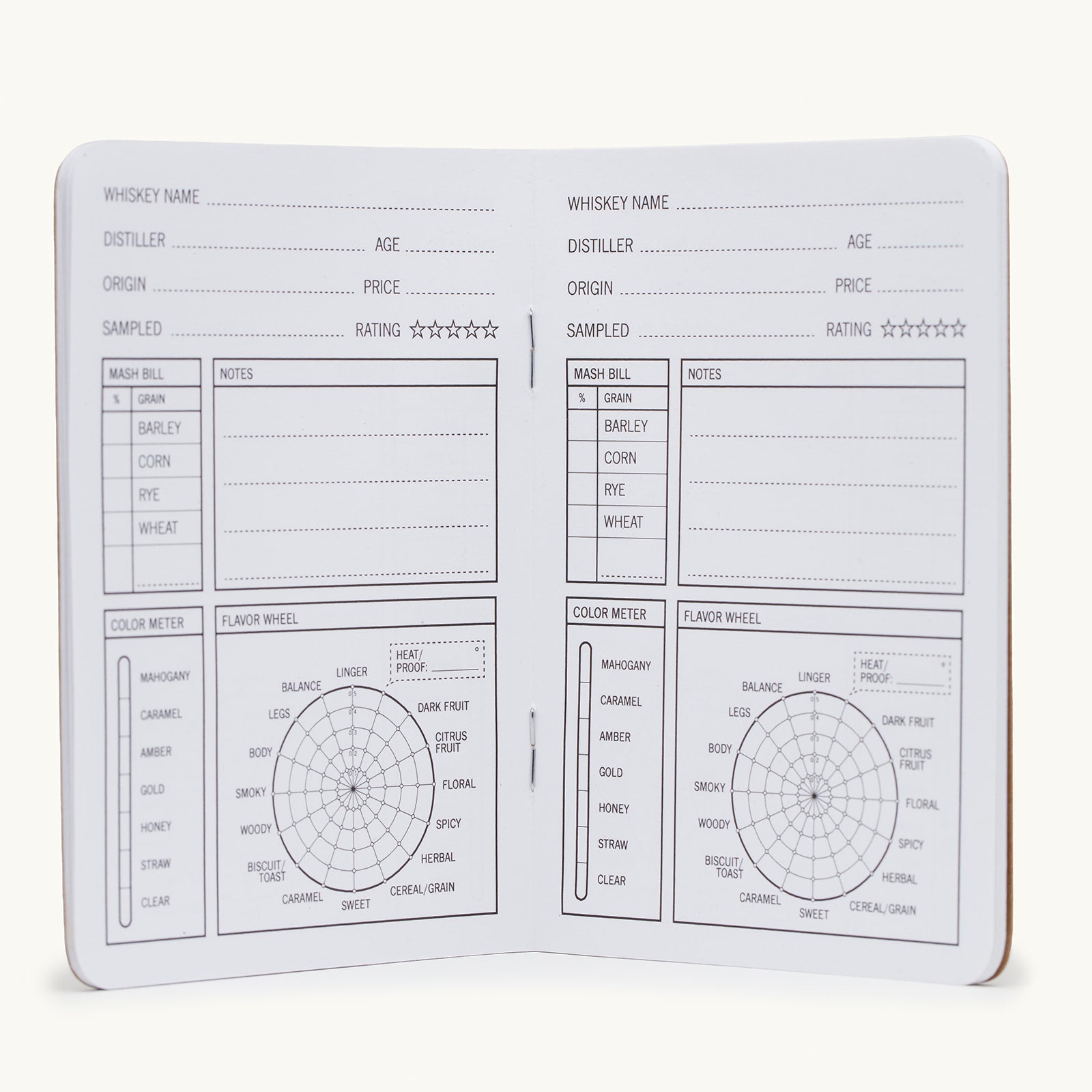 Whiskey Thief Bourbon Tasting Journal